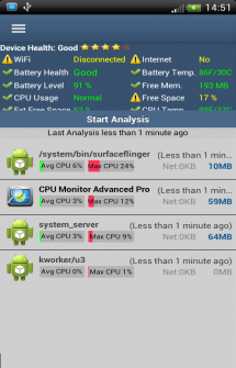 CPU Monitor PRO